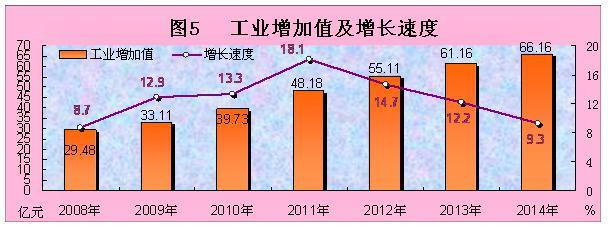2014年西藏自治区国民经济和社会发展统计公报_中国发展门户网-国家发展门户